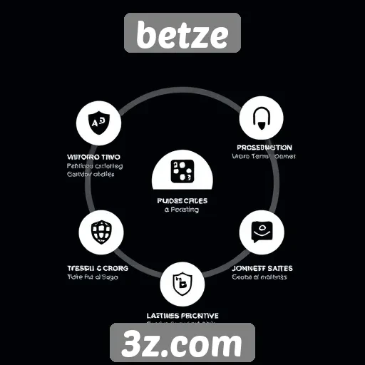Análise das funcionalidades do site Betze